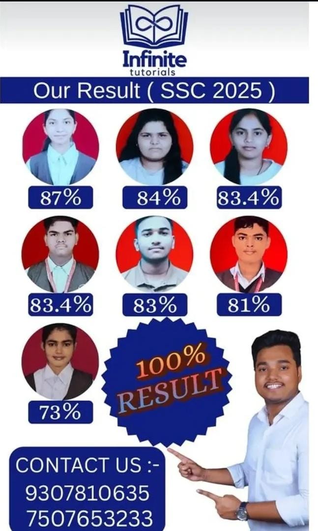 Infinite Tutorials SSC 2025 student results